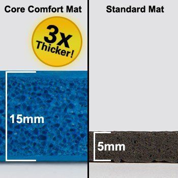 BeachBody Core Comfort Mat: Thick Exercise Mat for Crunches, Planks, & Floor Workouts